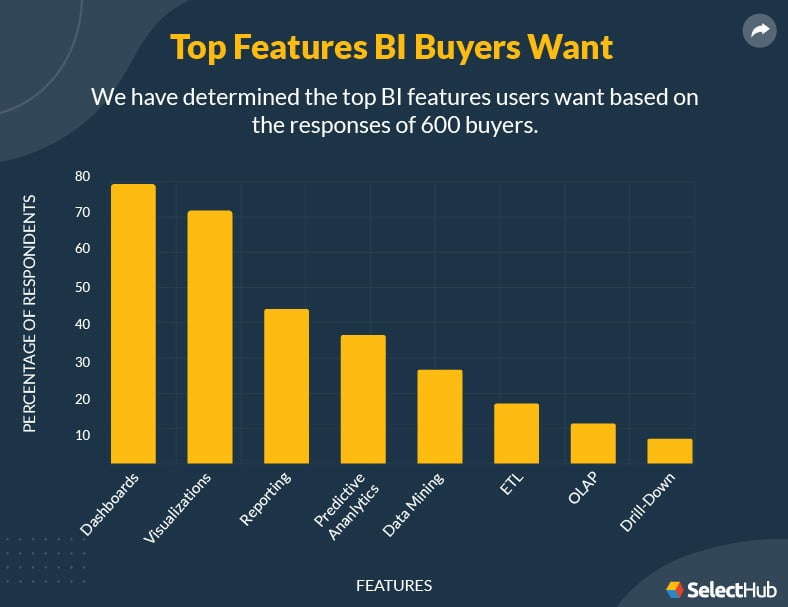 BI-Features-Buyers-Want-V4