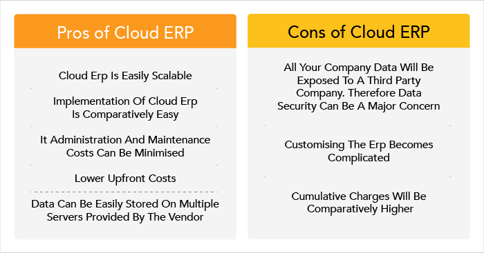 ERP Selection Process - A 6-Step Guide for the Real Estate Industry