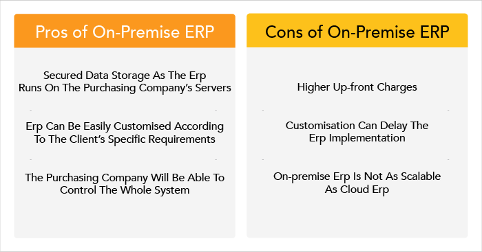 ERP Selection Process - A 6-Step Guide for the Real Estate Industry