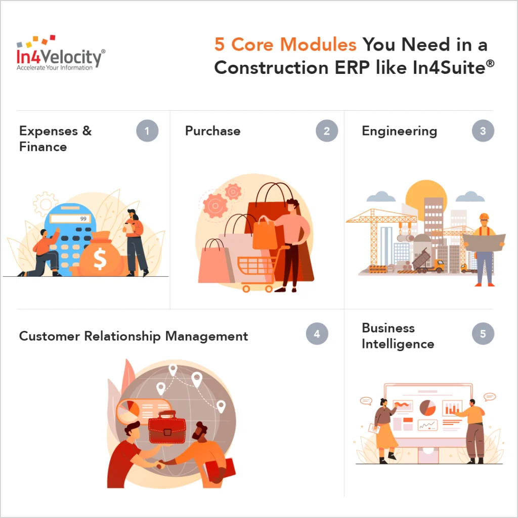 5 Core Modules You Need in a Construction ERP like In4Suite