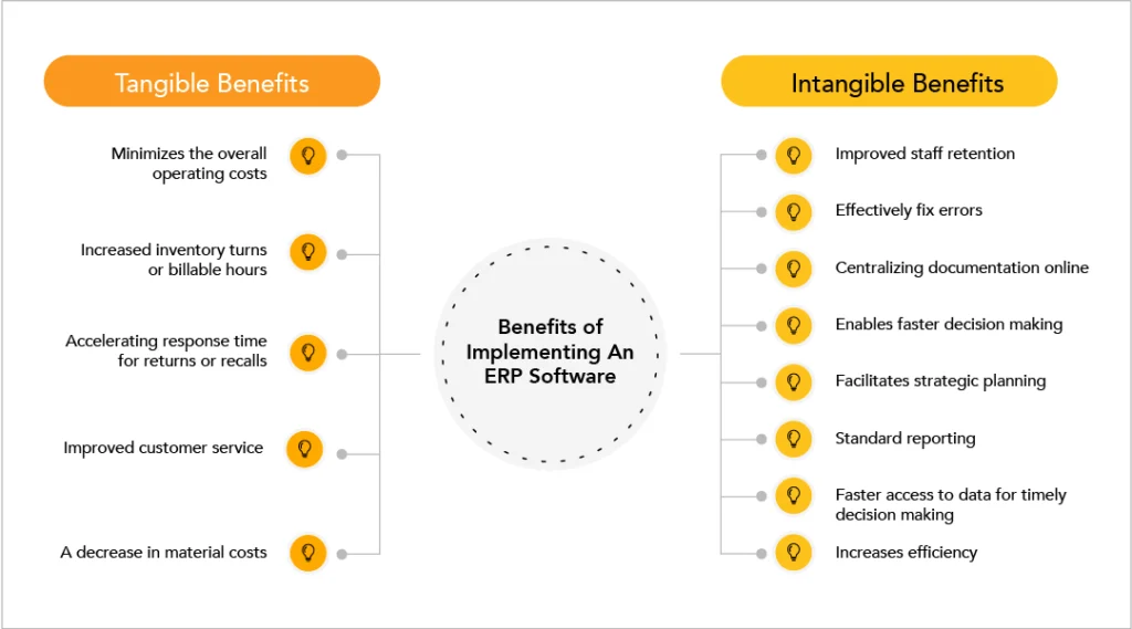 How to Calculate ERP Return on Investment (ROI) for Your Business?