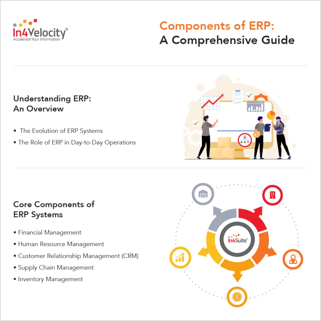 Components of ERP A Comprehensive Guide