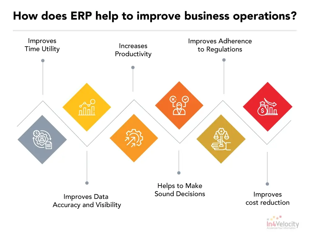 ERP