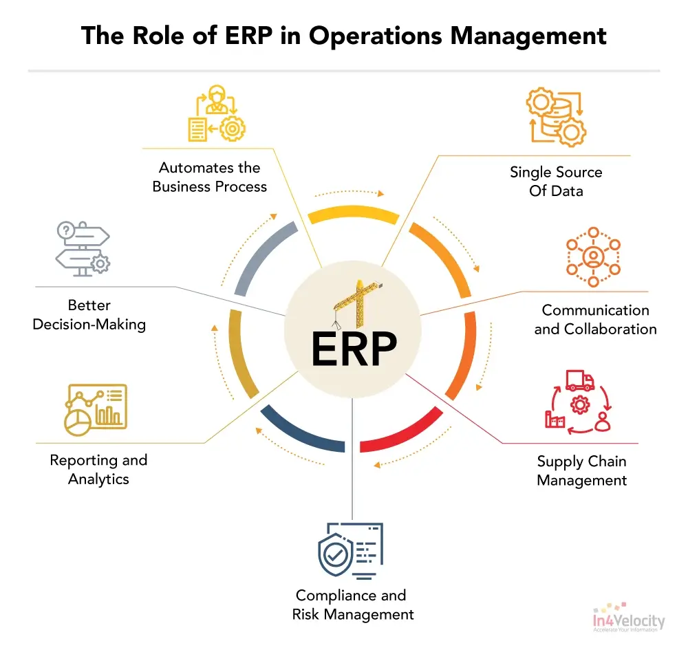 ERP