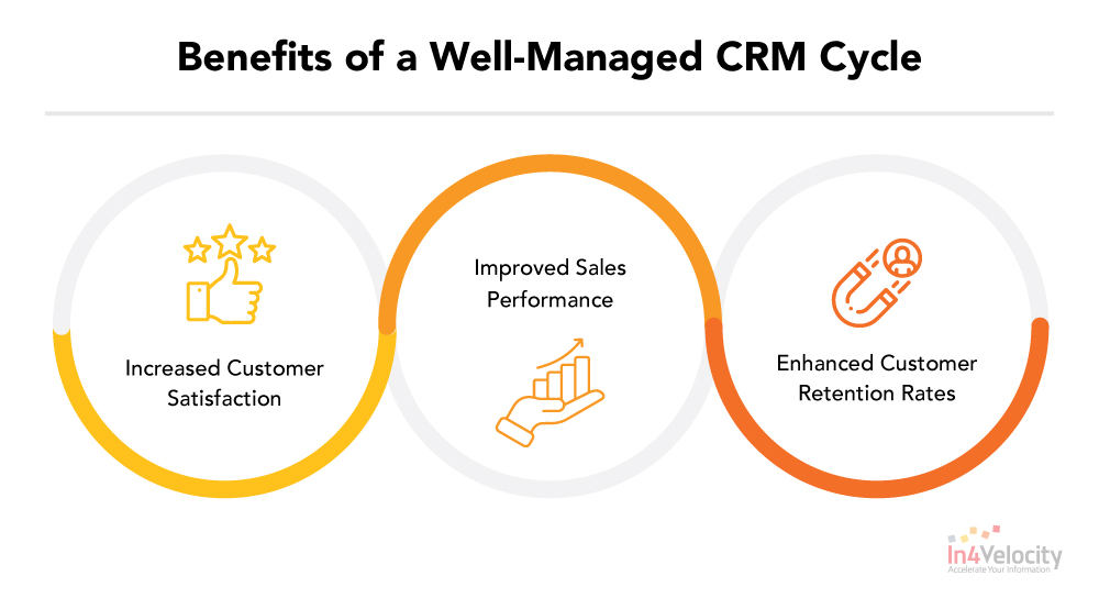 CRM