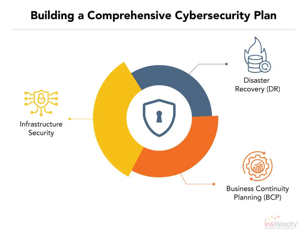 cybersecurity