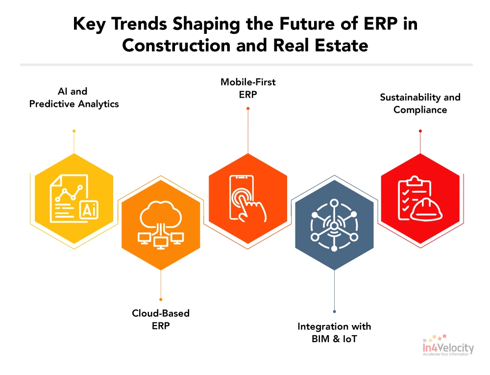 Key-Trends-Shaping-the-Future-of-ERP-in-Construction-and-Real-Estate