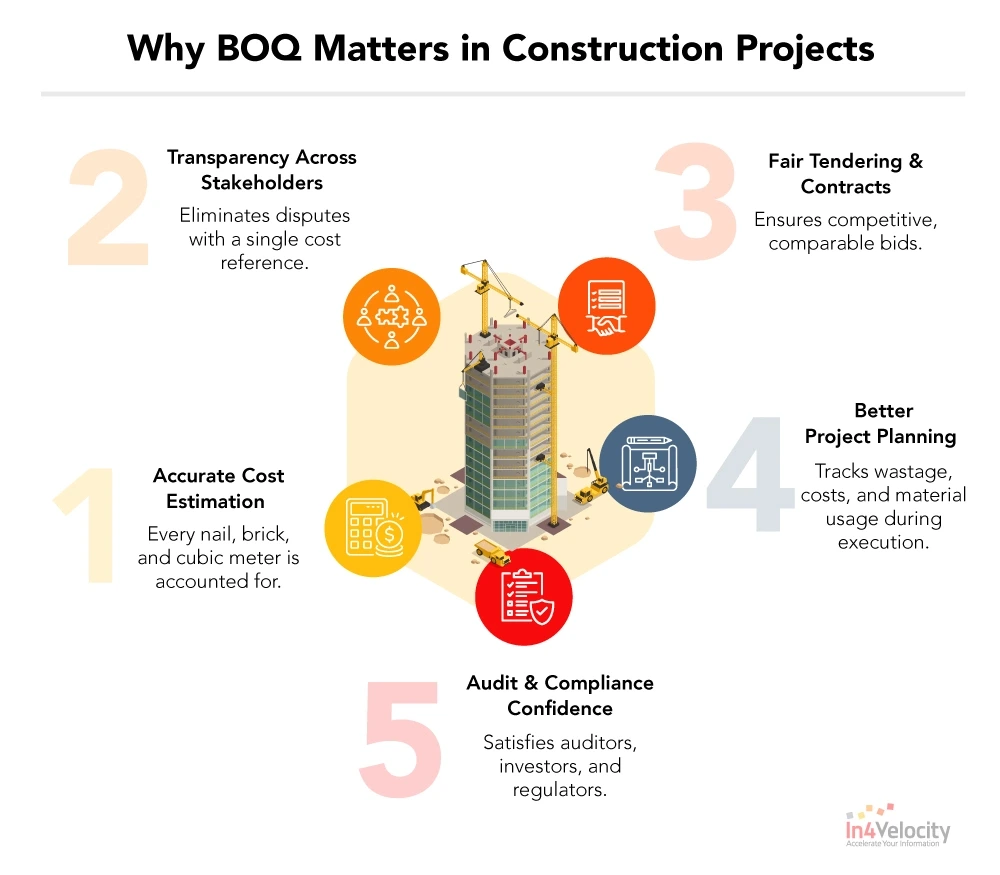 Why BOQ Matters in Construction Projects infographics