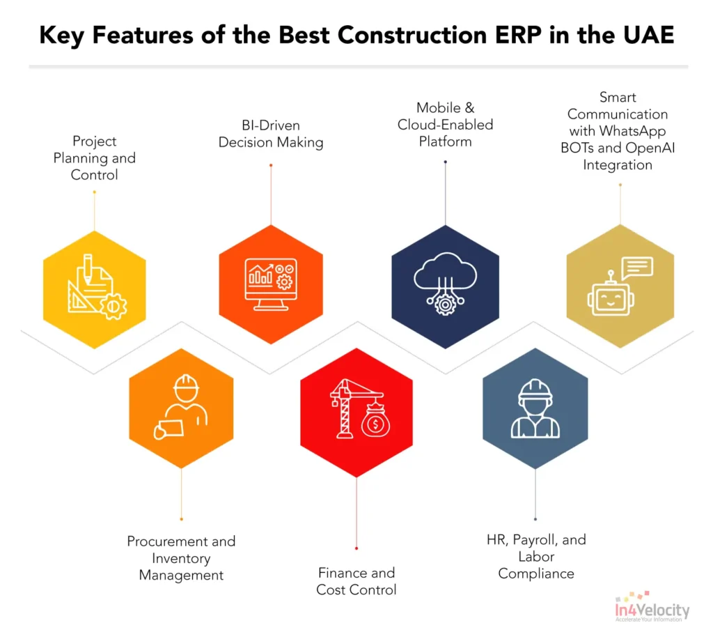 Key-Features-of-the-Best-Construction-ERP-in-the-UAE