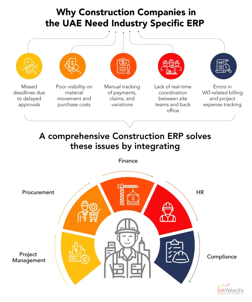 Why-Construction-Companies-in-the-UAE-Need-Industry-Specific-ERP