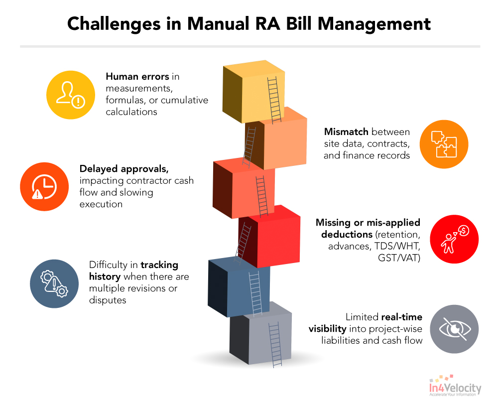 Challenges-in-Manual-RA-Bill-Management