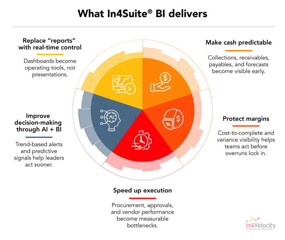 What-In4Suite-BI-delivers-infographi