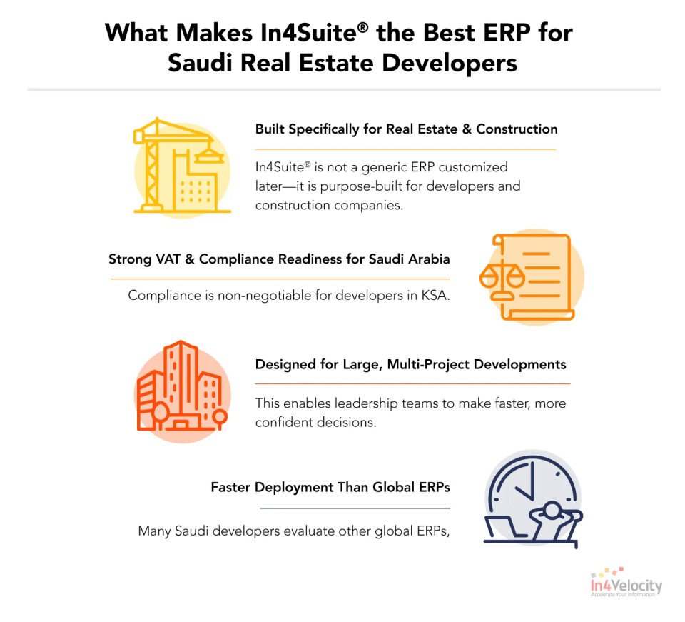 What-Makes-In4Suite-the-Best-ERP-for-Saudi-Real-Estate-Developers