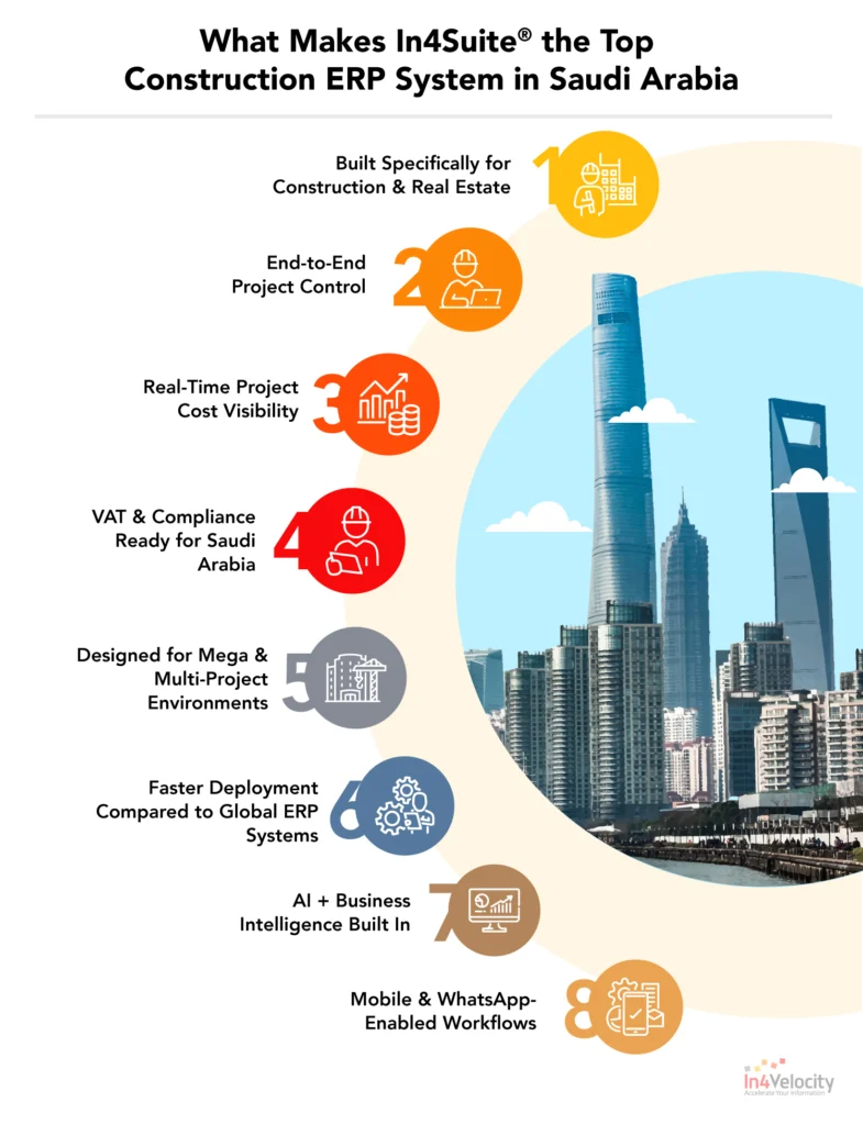 What┬áMakes In4Suite the Top Construction ERP System in Saudi Arabia