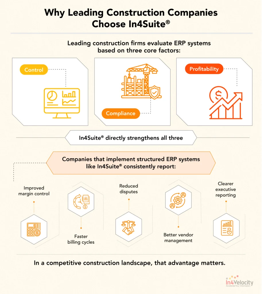 Why Leading Construction Companies Choose In4Suite