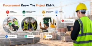 Why Does a Material Shortage Reach the Project Team Days After Procurement Already Knew 1
